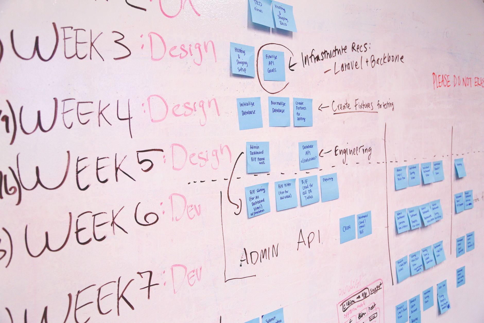 70% of Software Projects Fail. Here’s Why Yours Will Too.